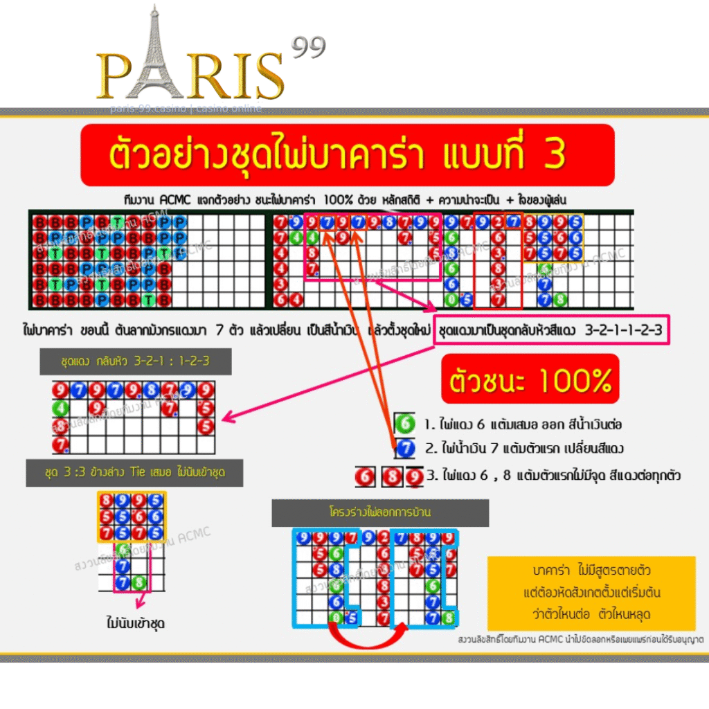 สูตรบาคาร่า ai