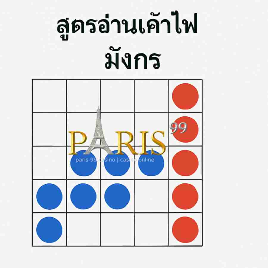 สูตรเค้าไพ่บาคาร่า