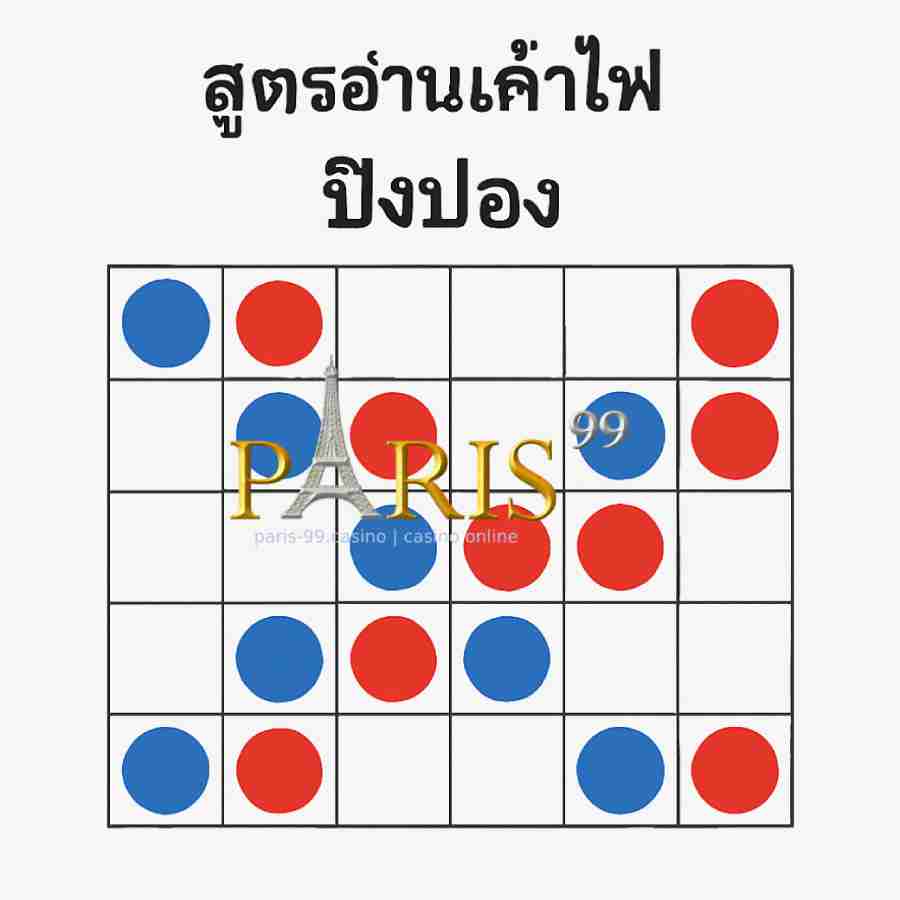 สูตรเค้าไพ่บาคาร่า