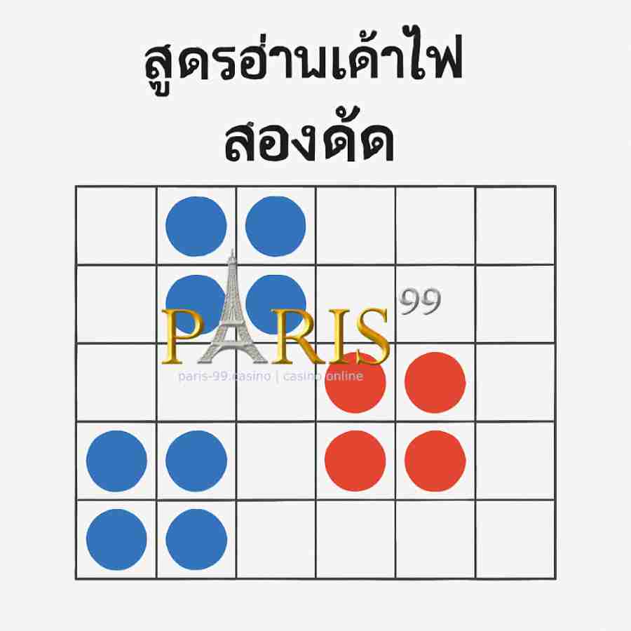 สูตรเค้าไพ่บาคาร่า