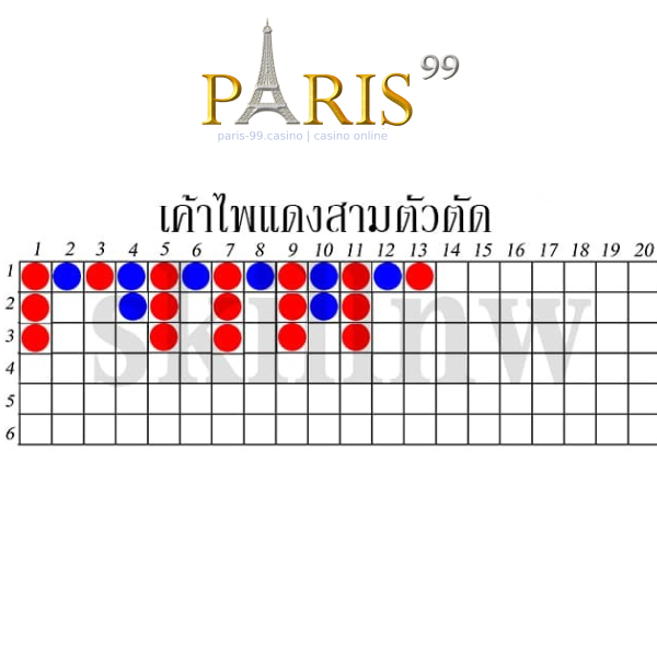 สูตรบาคาร่าทำเงิน