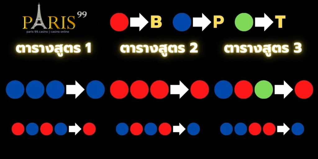 ทดลองสูตรบาคาร่า